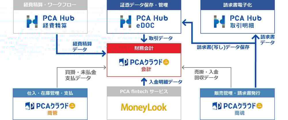 keirikourituka_accountingworkflow_01