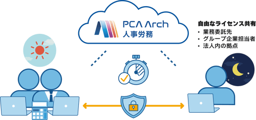arch_hr_kyuyogyoumukourituka_licensecount