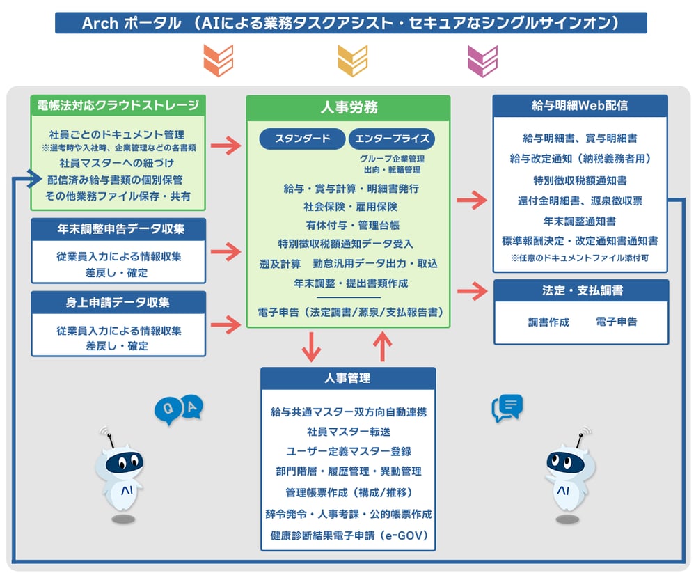 arch_hrflow_background white_01