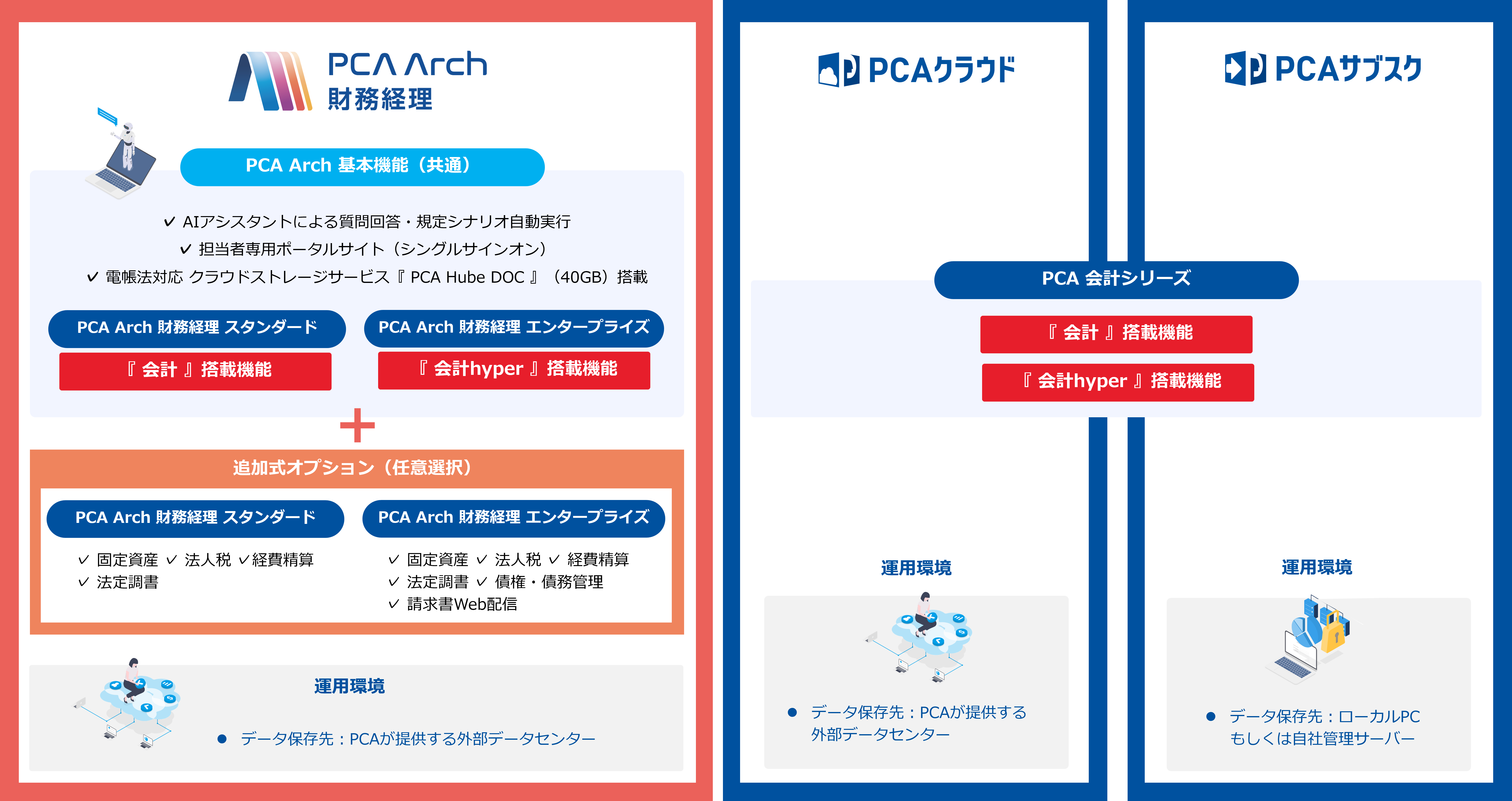 PCA Arch 財務経理 セット資料 ダウンロードフォーム | 完了画面 | ピー・シー・エー株式会社