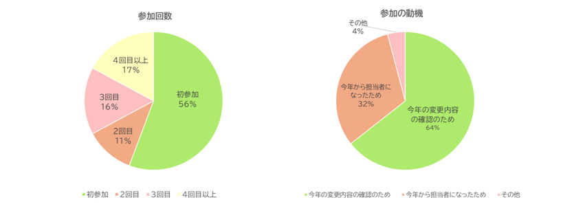 年末調整実践塾2025 | ピー・シー・エー株式会社