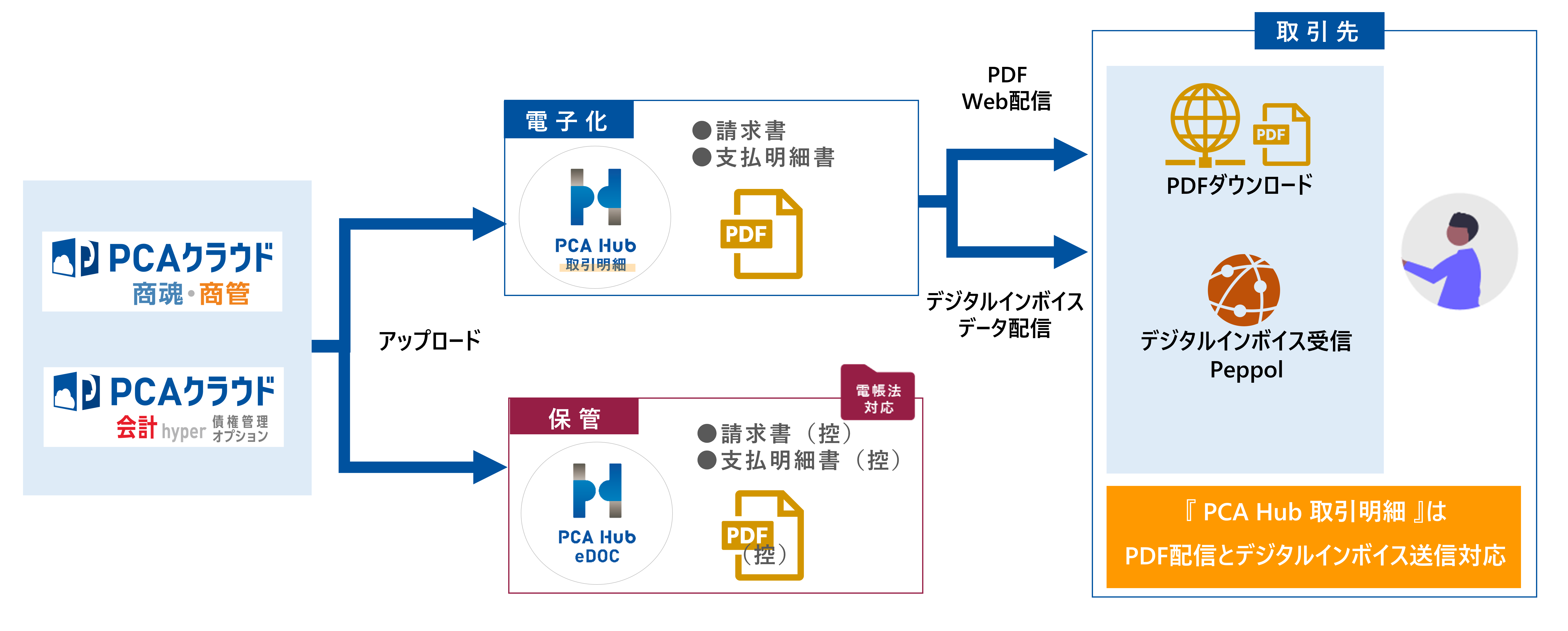 invoice_torihikimeisai2