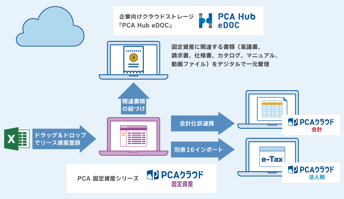 shinlease_koteisisan2_renkeiimage