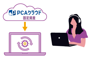 shinlease_koteisisan3_support_image