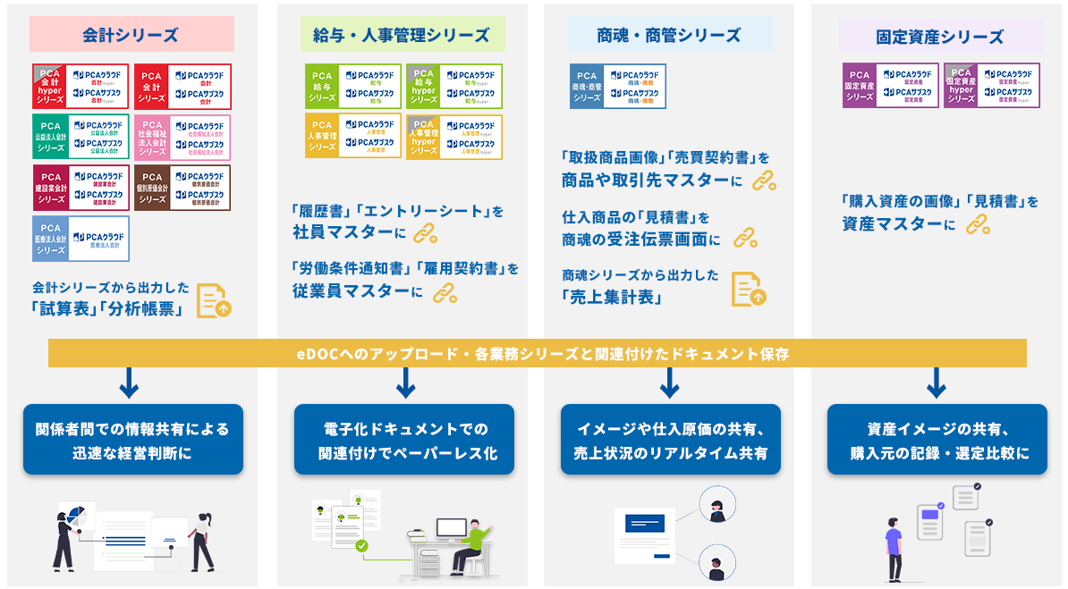 gyoumurenkei_case01