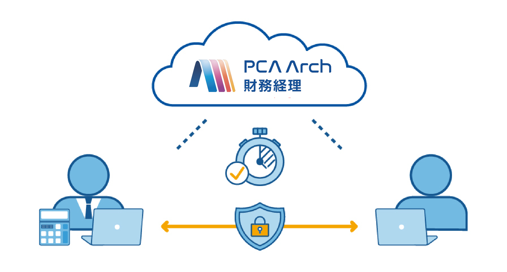 keirikourituka_cloudprokai_arch_accounting_01